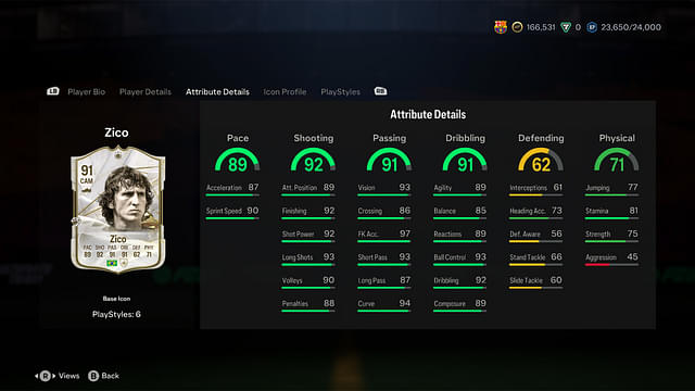 Stats of Zico Base Icon in EA FC 24 Ultimate Team