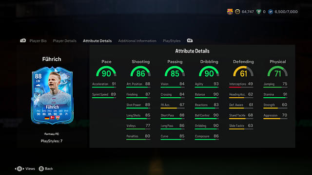 Stats of the Chris Führich Fantasy FC is the EA FC 24 Ultiamte Team