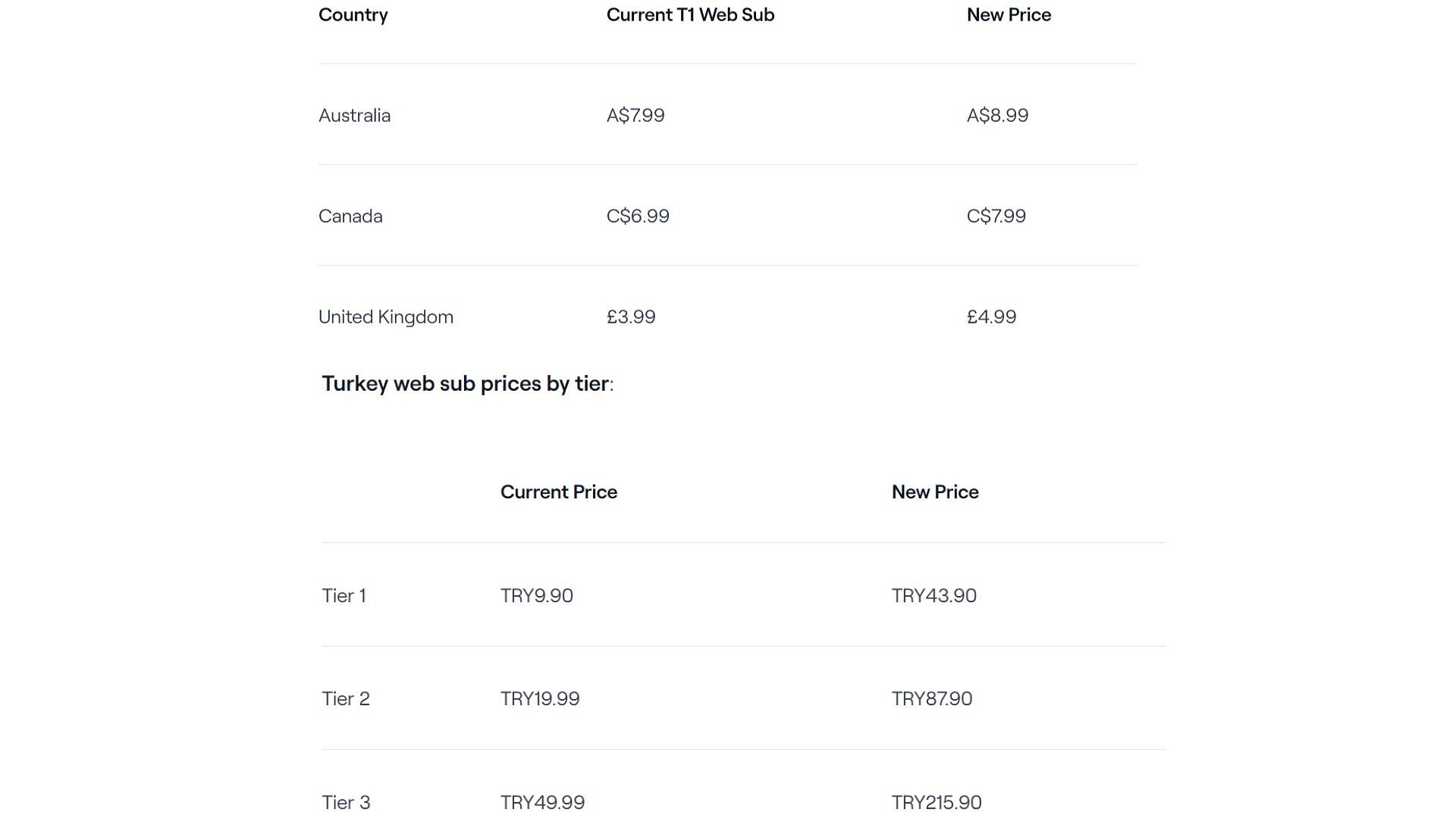 Twitch subscription price changes