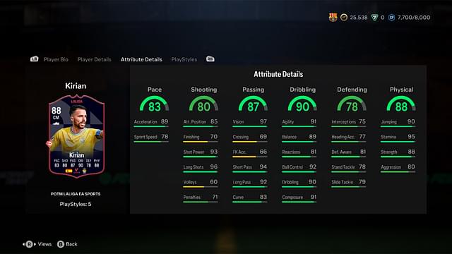 Stats of Kirian Rodriguez LaLiga POTM in EA FC 24 Ultimate Team