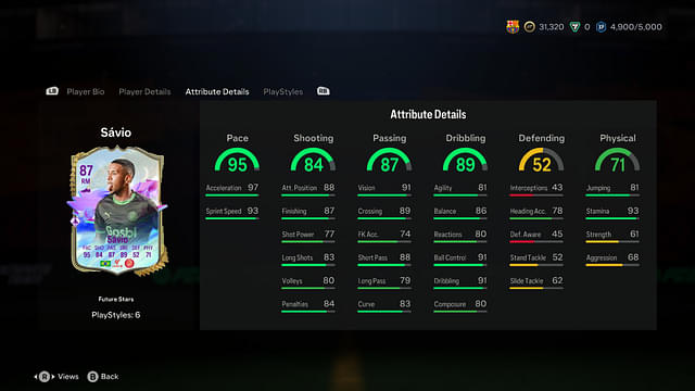 Stats of Savio Future Star in EA FC 24 Ultimate Team