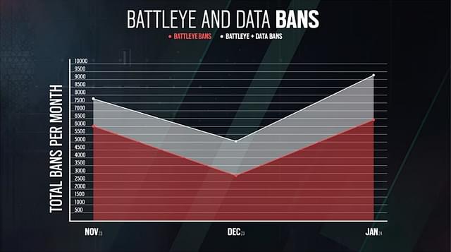 An image showing the effectiveness of Data Bans in Rainbow Six Siege