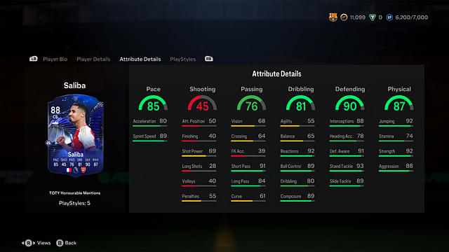 Stats of William Saliba TOTY Honorable Mention in EA FC 24 Ultimate Team