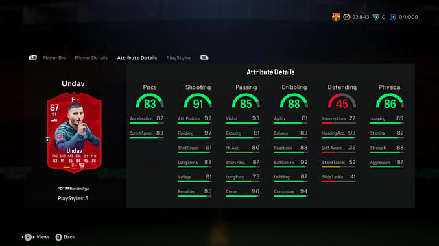 Stats of Deniz Undav Bundesliga POTM in EA FC 24 Ultimate Team