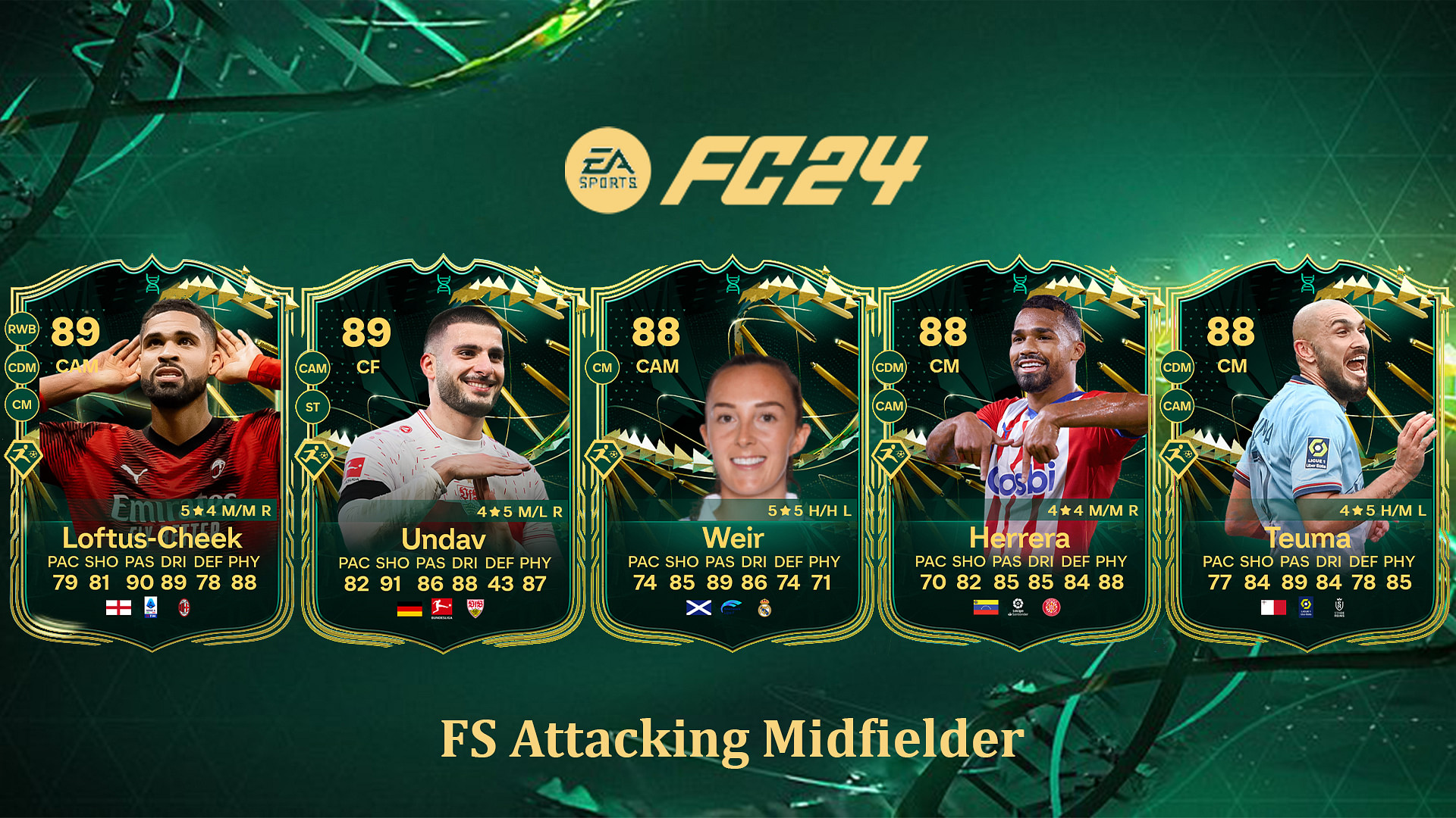 EA Sports FC 24 Attacking Midfielders with the Highest Potential