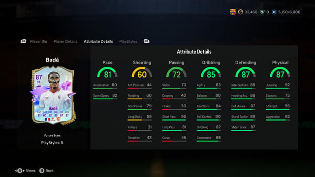 Stats of Loic Bade Future Star in EA FC 24 Ultimate Team