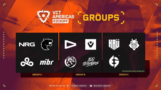 vct americas 2024 Groups