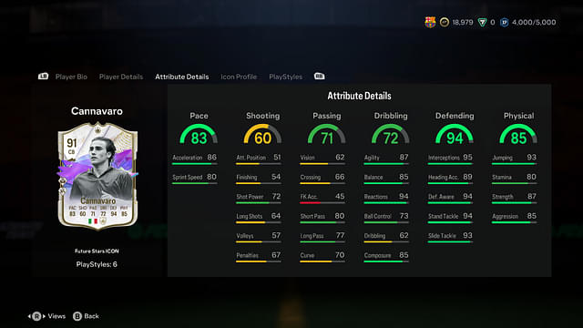 Stats of Fabio Cannavaro Future Star Icon in EA FC 24 Ultimate Team