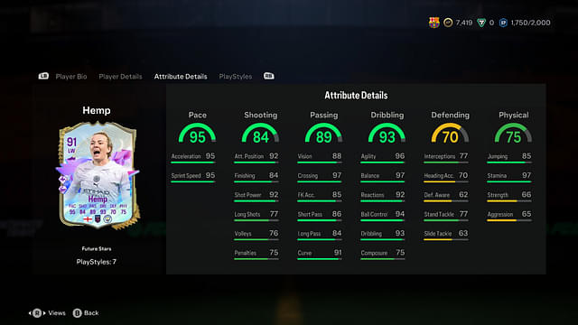 Stats of Lauren Hemp Future Star in EA FC 24 Ultimate Team