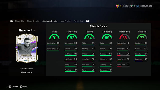 Stats of Andriy Shevchenko Future Star Icon in EA FC 24 Ultiamte Team