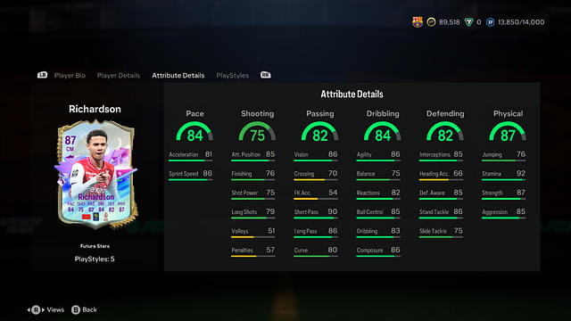 Stats of Amir Richardson Future Star in EA FC 24 Ultimate Team