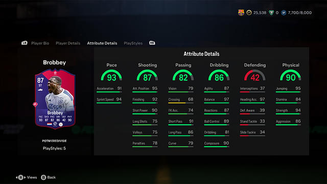 Stats of Brian Brobbey Eredivisie POTM in EA FC 24 Ultimate Team