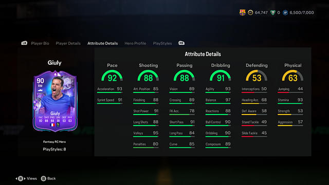 Stats of the Ludovic Giuly Fantasy Hero is the EA FC 24 Ultiamte Team