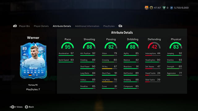 Stats of the Timo Werner Fantasy FC in EA FC 24 Ultimate Team