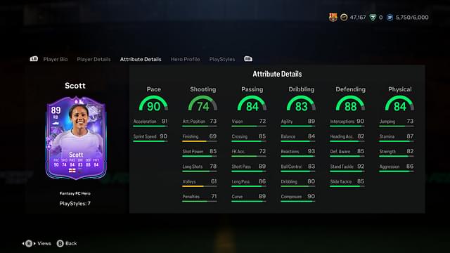 Stats of the Alex Scott Fantasy Hero in EA FC 24 Ultimate Team