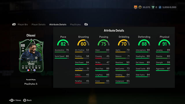 Stats of Axel Disasi Pundits Pick in EA FC 24 Ultimate Team