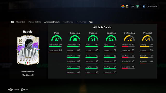 Stats of Roberto Baggio Future Star Icon in EA FC 24 Ultimate Team