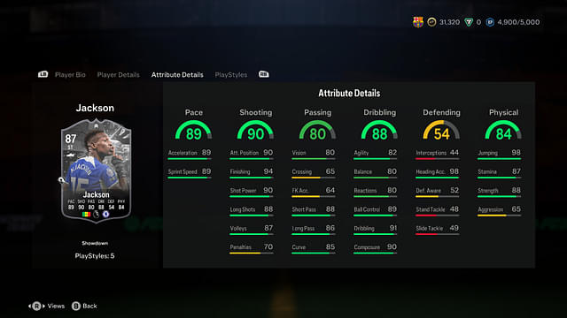 Stats of Nicolas Jackson Showdown in EA FC 24 Ultiamte Team