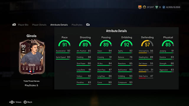 Stats of David Ginola Triple Threat Hero in EA FC 24 Ultimate Team