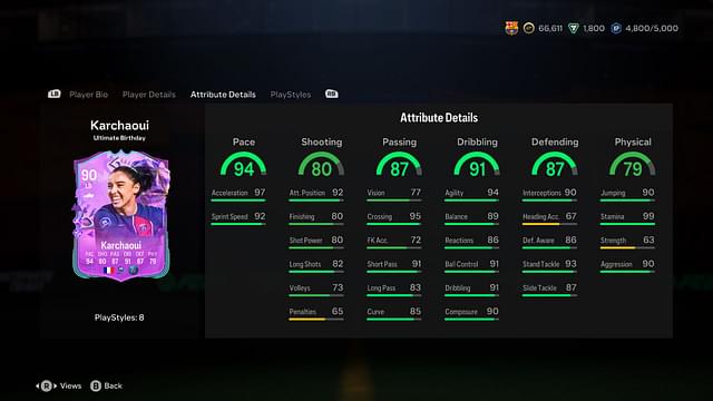 Stats of Sakina Karchaoui Ultimate Birthday in EA FC 24 Ultimate Team.