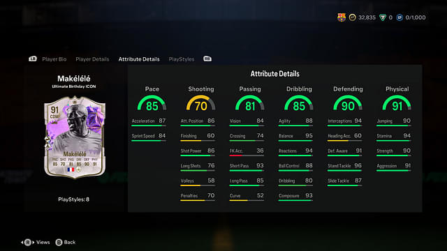 Stats of the Claude Makelele Ultimate Birthday Icon in EA FC 24 Ultimate Team