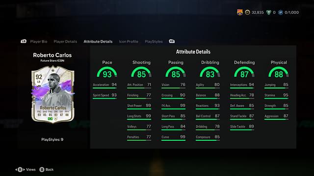 Stats of the Roberto Carlos Future Stars Icon in EA FC 24 Ultimate Team