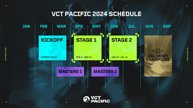 VCTP24 - Full Year Schedule