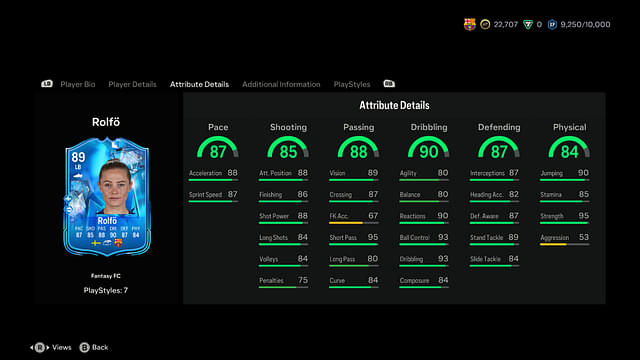 Stats of the Fridolina Rolfo Fantasy FC in EA FC 24 Ultimate Team