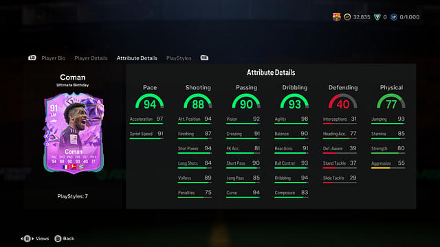 Stats of the Kingsley Coman Ultimate Birthday in EA FC 24 Ultimate Team