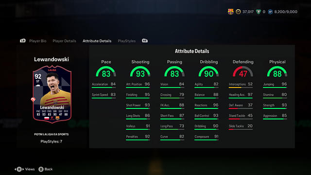 Stats of Robert Lewandowski LaLiga POTM in EA FC 24 Ultimate Team