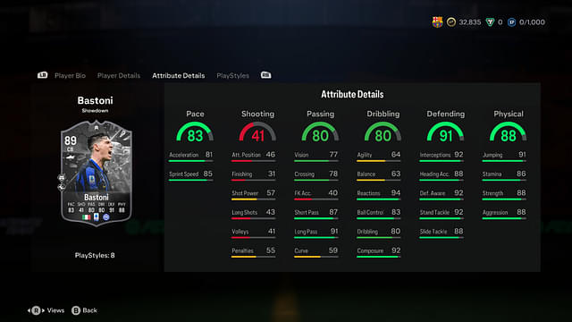 Stats of the Alessandro Bastoni Showdown in EA FC 24 Ultimate Team