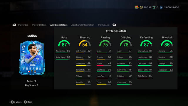 Stats of the Jean-Clair Todibo Fantasy FC in EA FC 24 Ultimate Team